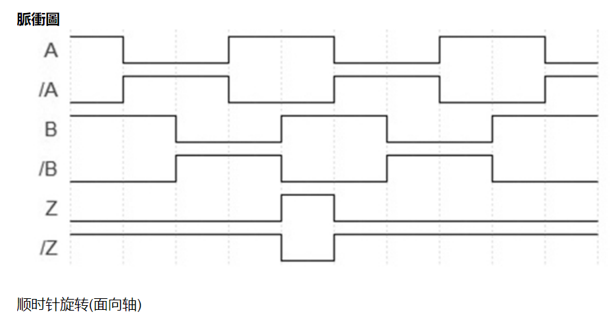 增量編碼器圖 增量編碼器圖