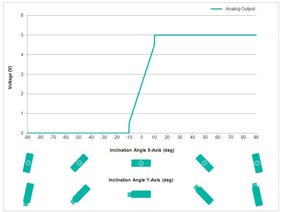 測(cè)斜儀 測(cè)斜儀