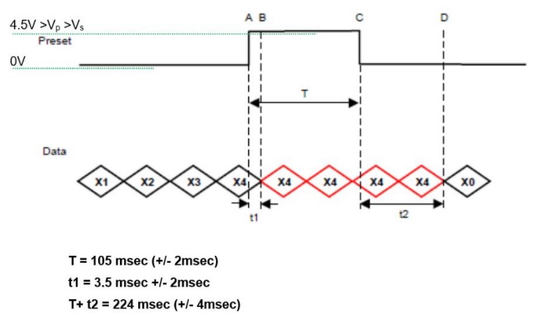 旋轉編碼器1 旋轉編碼器1