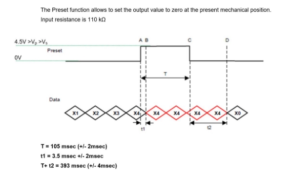 磁性編碼器信號(hào)輸出 磁性編碼器信號(hào)輸出